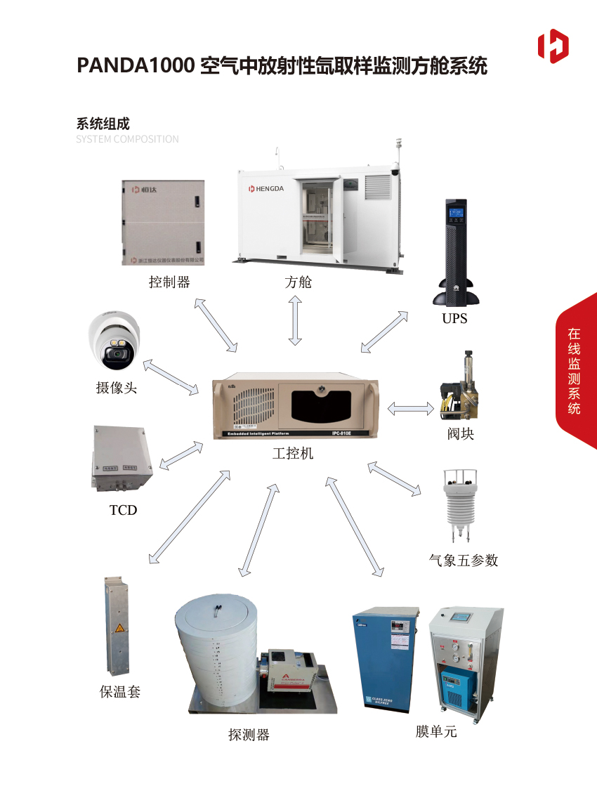 PANDA1000空氣中放射性氙取樣監測方艙系統-3.jpg