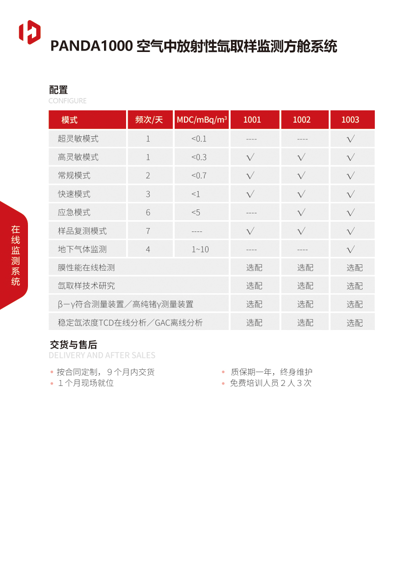 PANDA1000空氣中放射性氙取樣監測方艙系統-4.jpg